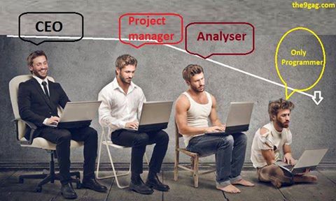 ComputerScien20's tweet image. #programmer 
#programming language