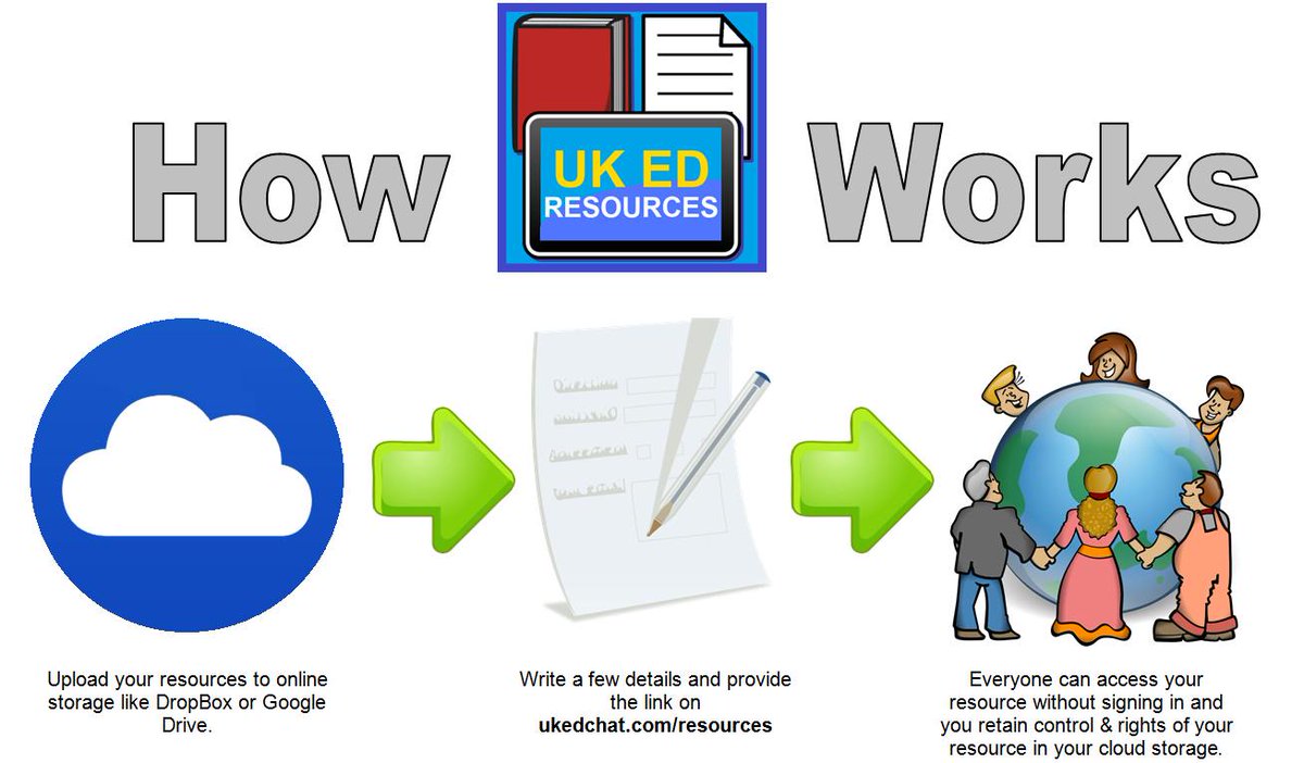 ukedchat's tweet image. We have created an open bank of resources that anyone can download or add to - completely free ukedchat.com/resources