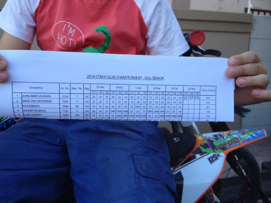 MapsRacing's tweet image. 2014 "PERFECT SEASON" in the 50 pro class for John-Henri Vaughan. 18 wins out of 18 heats. @MotocrossSA