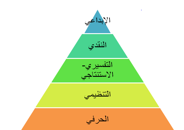 Kfayat_project's tweet photo. شهد القائدي #مستويات_القراءة http://t.co/7OWU9JBU8F