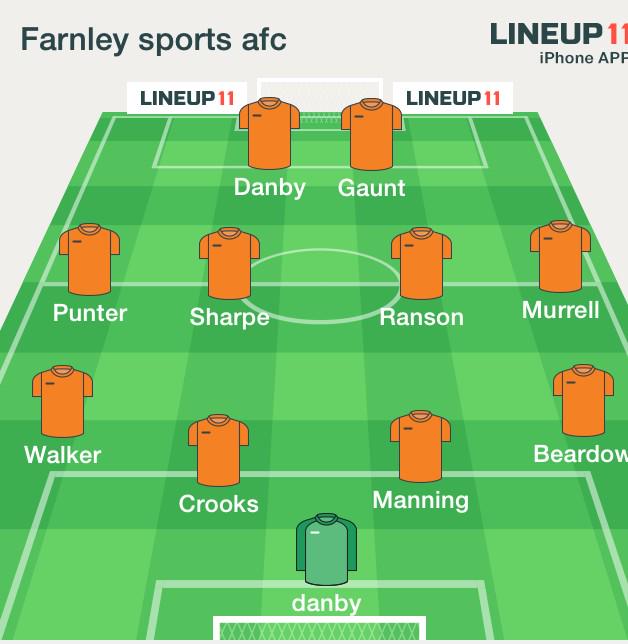 FARNLEYSPORTS's tweet photo. Today's starting Xl 
Wilson on for danby 23mins
Spink on for murrell 61mins 
O'reilly on for punter 75 mins http://t.co/AYPMwuyHsq