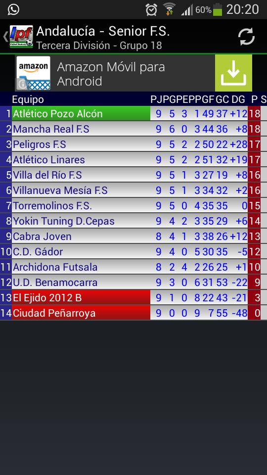 pepenacho_'s tweet photo. Vaya liga, tras 9 jornadas los 7 primeros en 3 ptos. Grande equipo!! @villanuevamfs esta es la linea #VamosVillanueva http://t.co/O1niJ9Bdr3