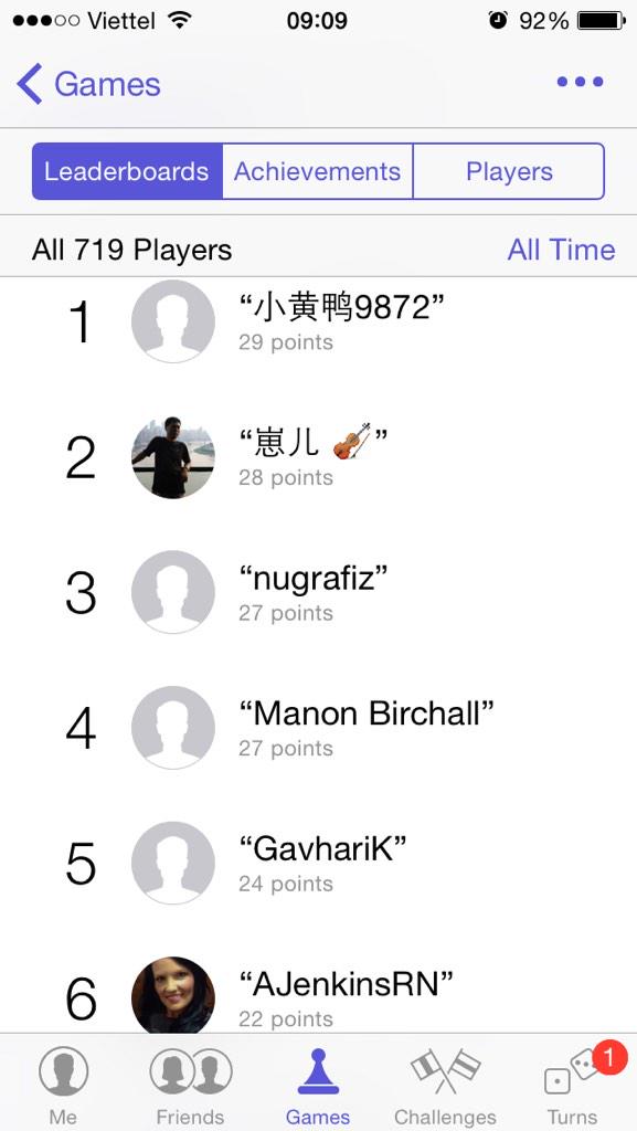 baohung02's tweet photo. Leaderboads, so amazing
http://t.co/A26qMz9IEF
#CatchNumber http://t.co/zmkoz4t5Y6