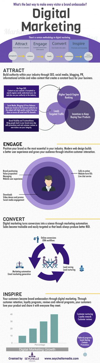 marketingmomph's tweet image. #formarketers 4 Basic Steps to Turn Web Visitors Into #Branding Ambassadors klou.tt/1khfonng3gcgq via @EntMagazine