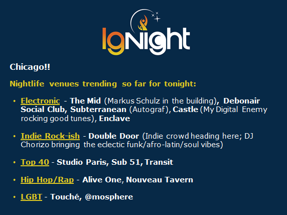 Take a peek at what clubs/bars your fellow Chicagoans are upvoting on IgNight for Saturday! #chicagonightlife #party