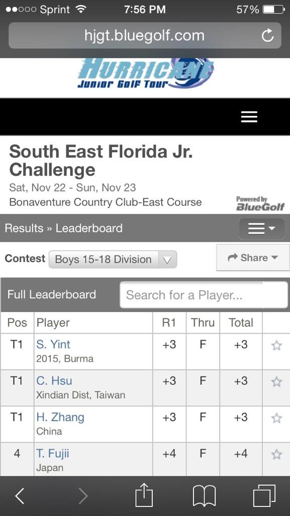 GilchristGolfA's tweet photo. #GGGA students dominating @HJGT SE Jr.! @ChinThomasYint, Johnny Hsu &amp; HH Zhang tied for the lead! #GoingForTheWin http://t.co/R6NM2oBr2f