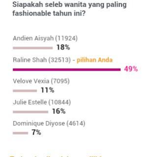 Alhamdulillah RT <a href="/Raline_Holic/">RALINE SHAH FANS</a>: Thank you dukungan kalian semua untuk <a href="/ralineshah/">Raline Shah</a>  🙏😘