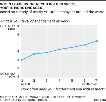 Harvard Business Review tweet media