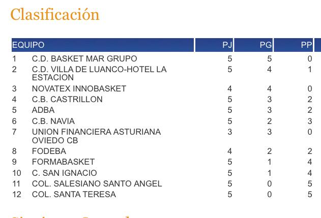 CF OVIEDO BALONCESTO tweet media