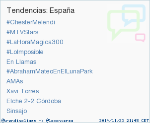 #ChesterMelendi acaba de convertirse en TT ocupando la 1ª posición en España. Más en trendinalia.com/twitter-trendi…