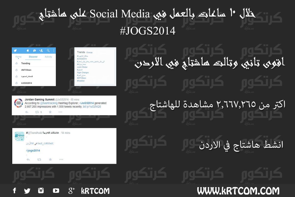 krtcomJO's tweet photo. آخر أعمالنا بالـ Social Media في @JoGS2014 فقط خلال 10ساعات من العمل 
#jogs2014 #الاردن #1946jordan #amman #KrtcomJO http://t.co/o9fHisan1Q