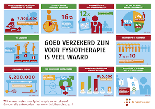 #Fysiotherapie houdt NL in beweging. Mits we goed verzekerd zijn! Download de infographic op goo.gl/3zjYYc