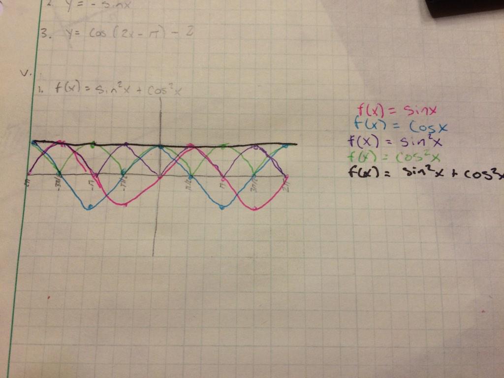 JustMe_1403's tweet image. Graphing so many things to draw a straight line #schoolfail #precalproblems