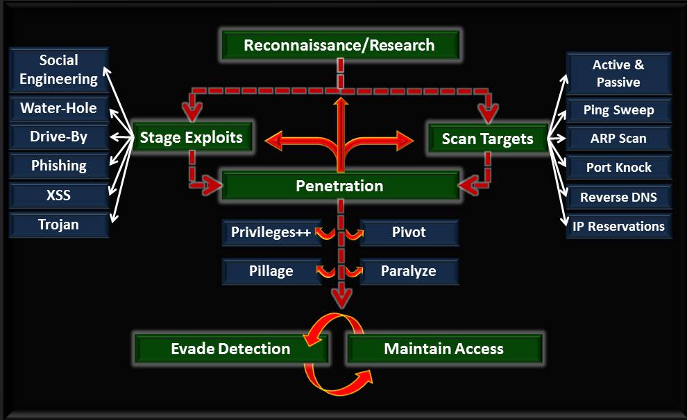 Solomon Sonya tweet media