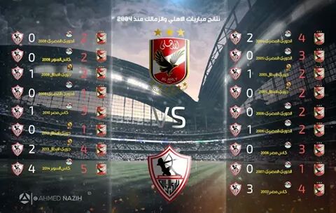 aZmaaR1's tweet photo. مش عيب يا #بوابين لما تشجعو فرقه علشان تكسب الاهلى 
وانتو مش عارفين تكسبونا من 8 سنين وأكتر :D 
#اعرف_حجمك http://t.co/zxp4eq1snl
