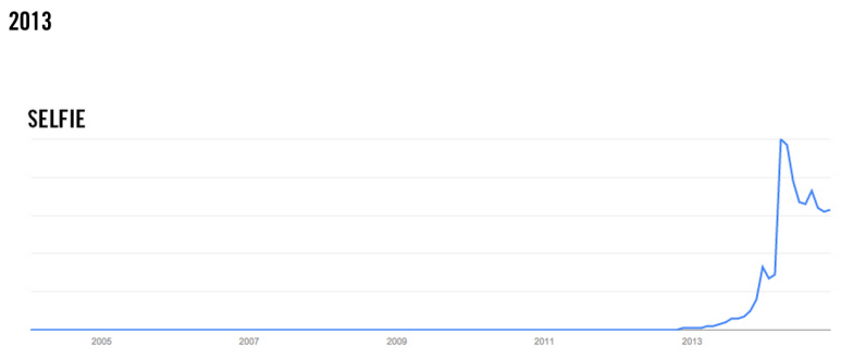 FiveThirtyEight's tweet image. In our weekly data journalism roundup: &quot;Selfie&quot; has had its day. The word of 2014 is “vape.” 53eig.ht/1xowv8L