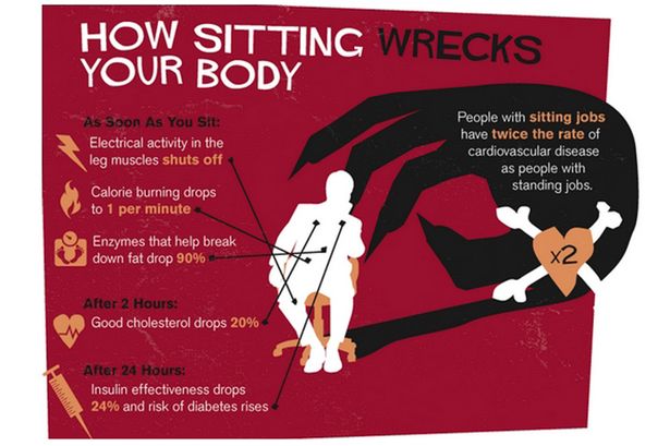 DreamLifeTribe's tweet photo. Sitting no considered the new tobacco .....How many hours are you sitting . http://t.co/6PjFjNzKMr