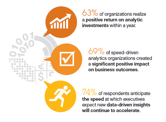 IBMData's tweet photo. Velocity is now the competitive differentiator for #BigData: http://t.co/Td5P4dhkmH #IBVStudy #analytics http://t.co/FhF6UJasLE