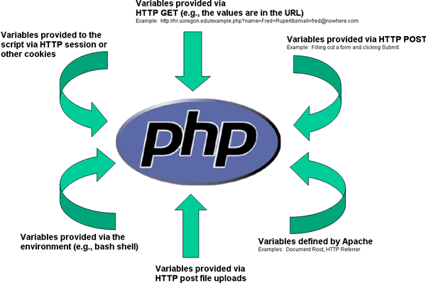 onlinePHPguide's tweet image.