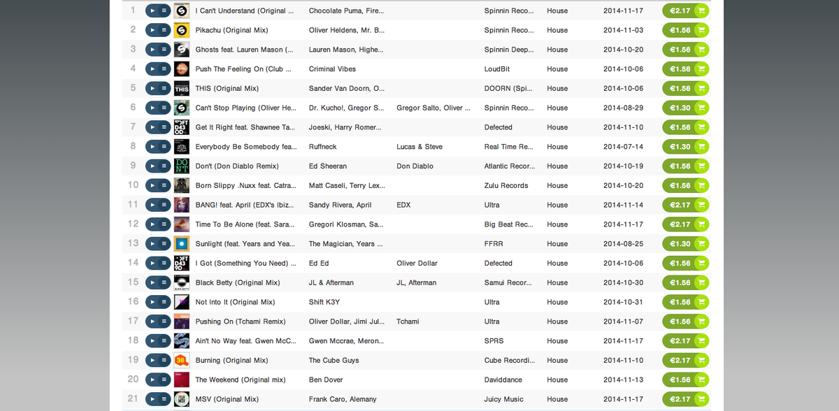AlemanyMusic's tweet photo. 21 in the #HouseTop100 chart with #MSV! http://t.co/ulfiwJ9mGc … cc/@FrankCaro @JuicyMusicLLC http://t.co/h1lVKV7mnn