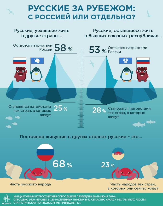 Вернулся жить в россию