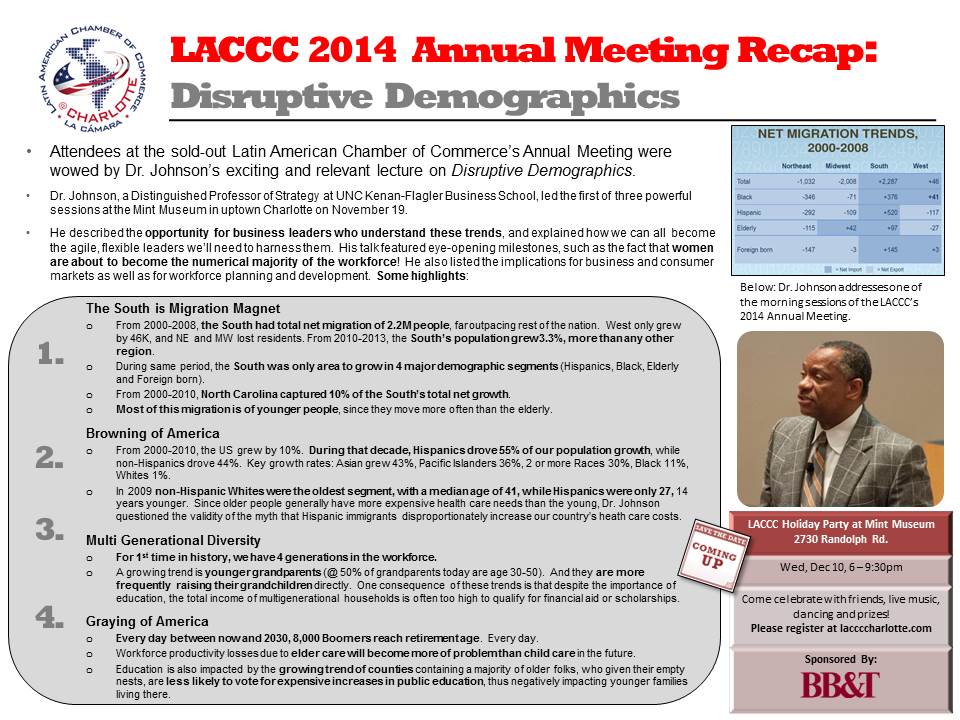 oldaccountclos's tweet photo. Learned so much about Disruptive Demographics from @kenanflagler 's Dr. Johnson @LACCCLT 's Annual Mtg in Charlotte. http://t.co/pYSgpFyNFz