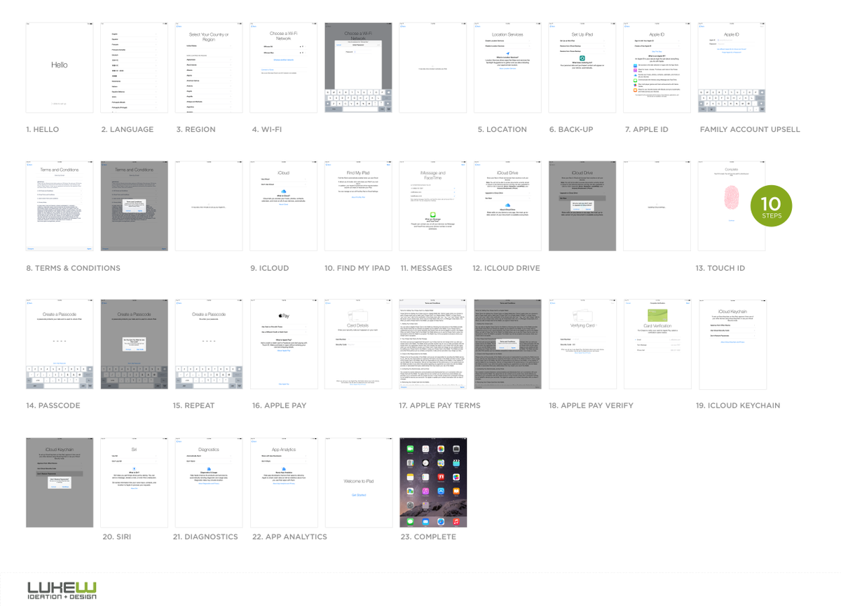 Apple, it may be time for an intervention…
lukew.com/ff/entry.asp?1…