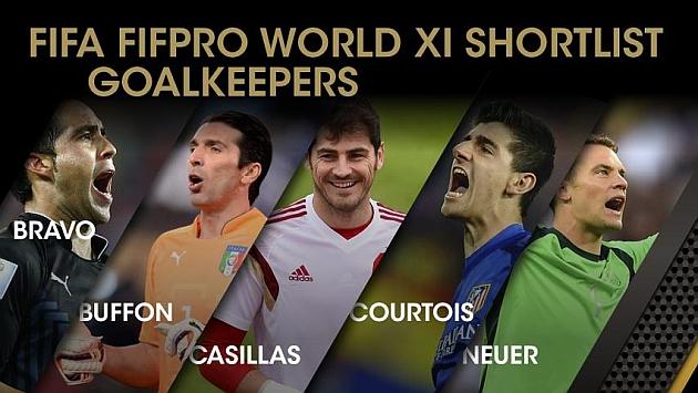 marca's tweet photo. Casillas y Bravo, preseleccionados para el Once Mundial de la FIFA http://t.co/PSy4xijgah http://t.co/DB0nHbZMLN