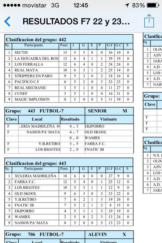 losbigotesfc's tweet photo. Terceros en la clasificacion!!! #vamosbigotes #aseguirasi http://t.co/Sd7v0Yfpws