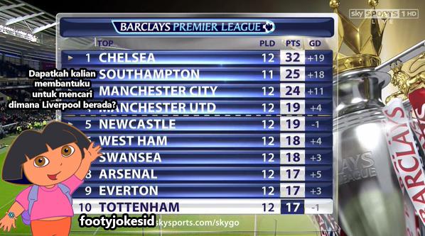 FaktaSepakbola's tweet photo. Dapatkah kalian membantu? http://t.co/YKybVCUTiJ