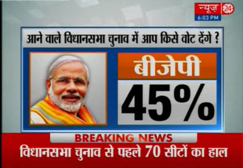 Watch #DelhiSurvey with me <a href="/news24tvchannel/">News24</a> @Deep_News24 @drsandeepNEWS24