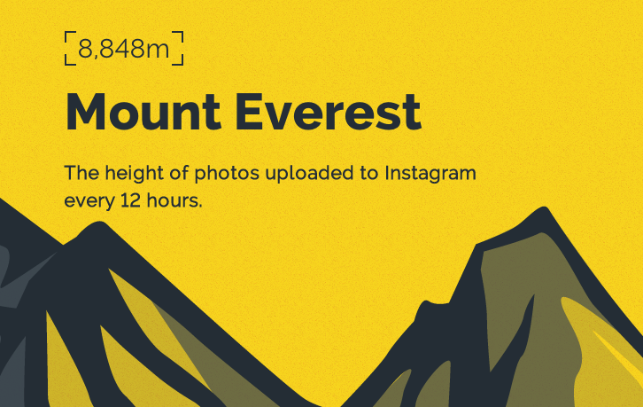 billhd's tweet photo. RT @DrSturg: A Year of Instagram Pics, Visualized http://t.co/R3iJbXcEqR http://t.co/Rue8OyZqUY < hey @LizaPotts for #WRA415?