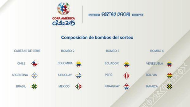 #CopaAmerica2015 I Hoy a las 22 h (Uru) se realizará el sorteo en Viña del Mar, Chile:  auf.org.uy/Portal/NEWS/51…