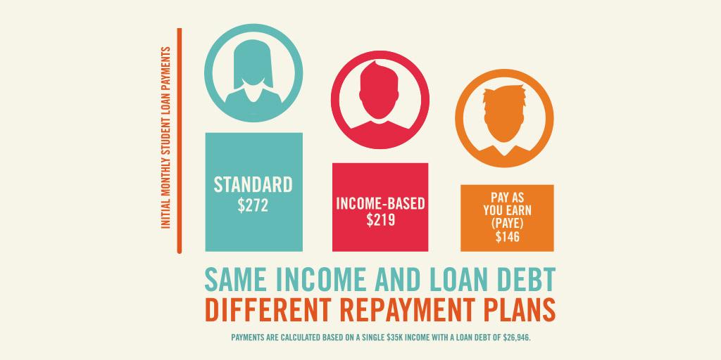 CornerStone (CornerStoneLoan) Twitter
