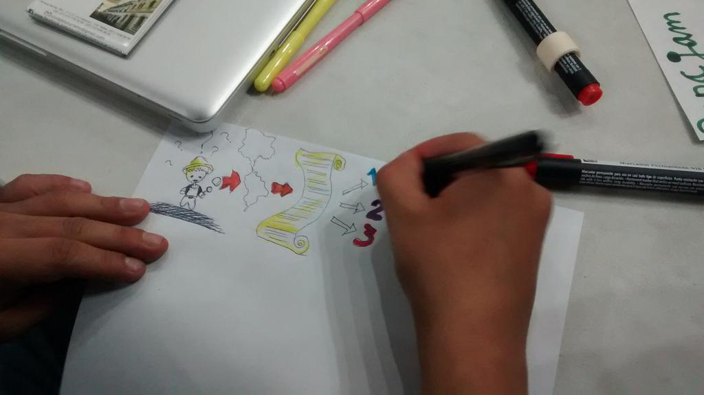 ThinkJammers's tweet photo. Ya prototipando en papel servicios turísticos y de redes de talento en el #PopaJAM @CCCauca @InnpulsaCol #GEW2014 http://t.co/DXHz1eToeH