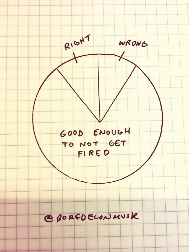 The "way" most people do things.