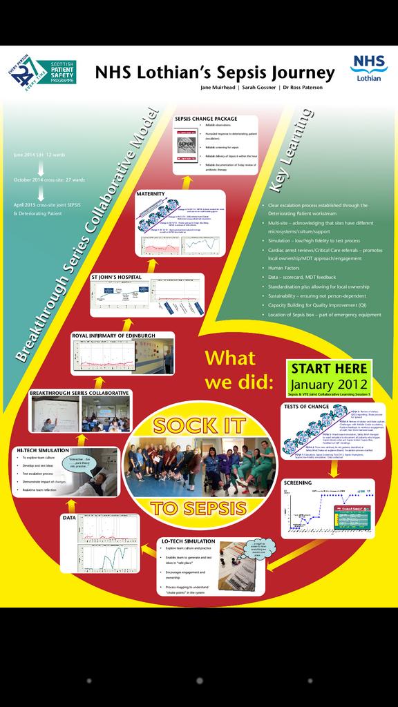 tracyburton1812's tweet photo. Congratulations @NHS_Lothian excellent improvement work represented in an award winning poster #sepsisvte5 http://t.co/OC0zwABxrq