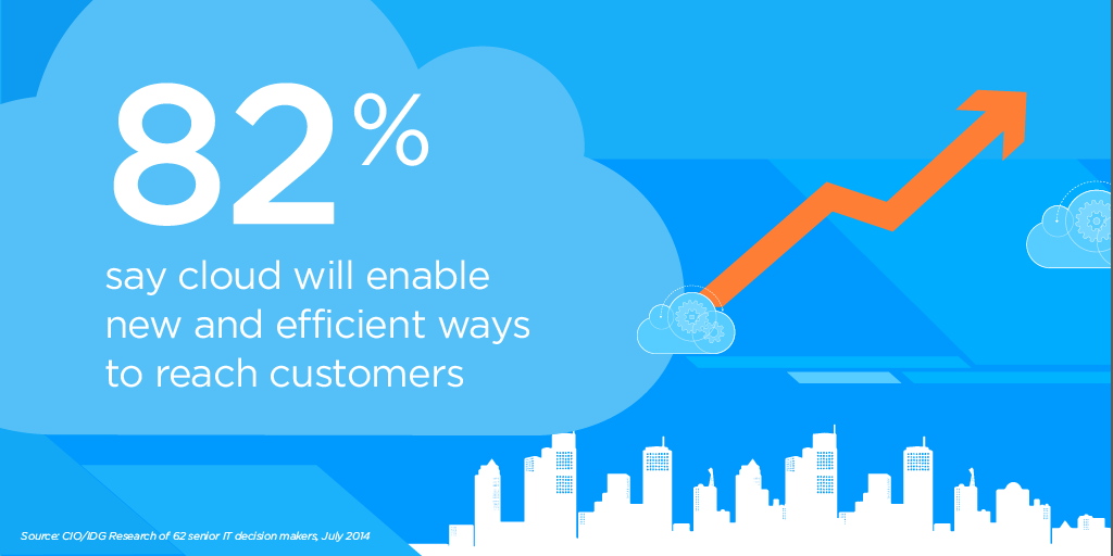 Infor's tweet photo. Will #cloud enable your business to reach customers differently? http://t.co/mxxHmiuWvb #thinkvertically http://t.co/vKViTmlkiZ