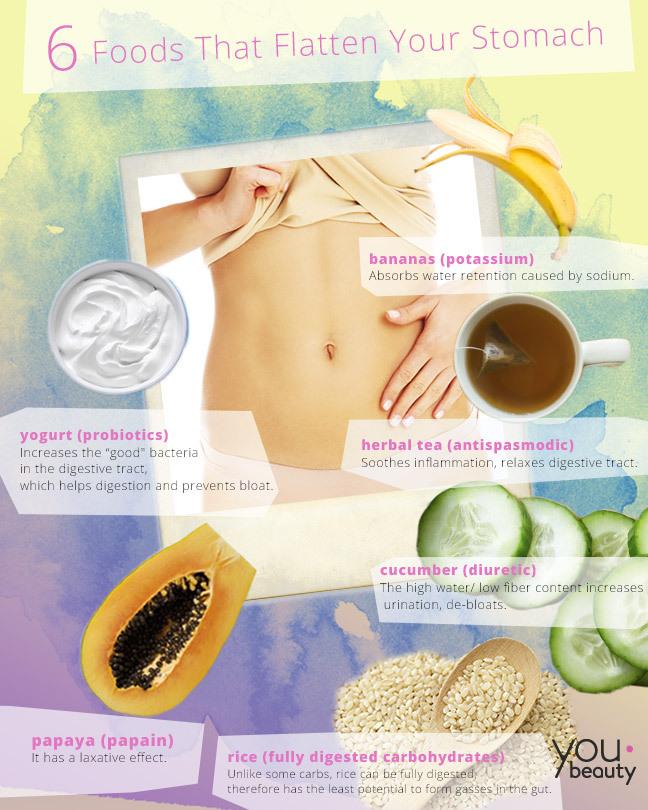 FreshOnlyInc's tweet photo. #Food that help reduce #bloating. #healthyliving #Freshonly http://t.co/0gkHKsLjlN