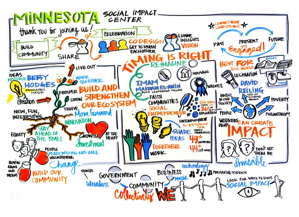 ImpactHubMSP's tweet photo. Did you see the scribing from the #ImpactMN launch? http://t.co/tgsZ1hmUW3