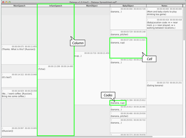 datavyu's tweet image. Configure your user defined columns and codes in #datavyu to capture all of the behavior you want to code! #coding
