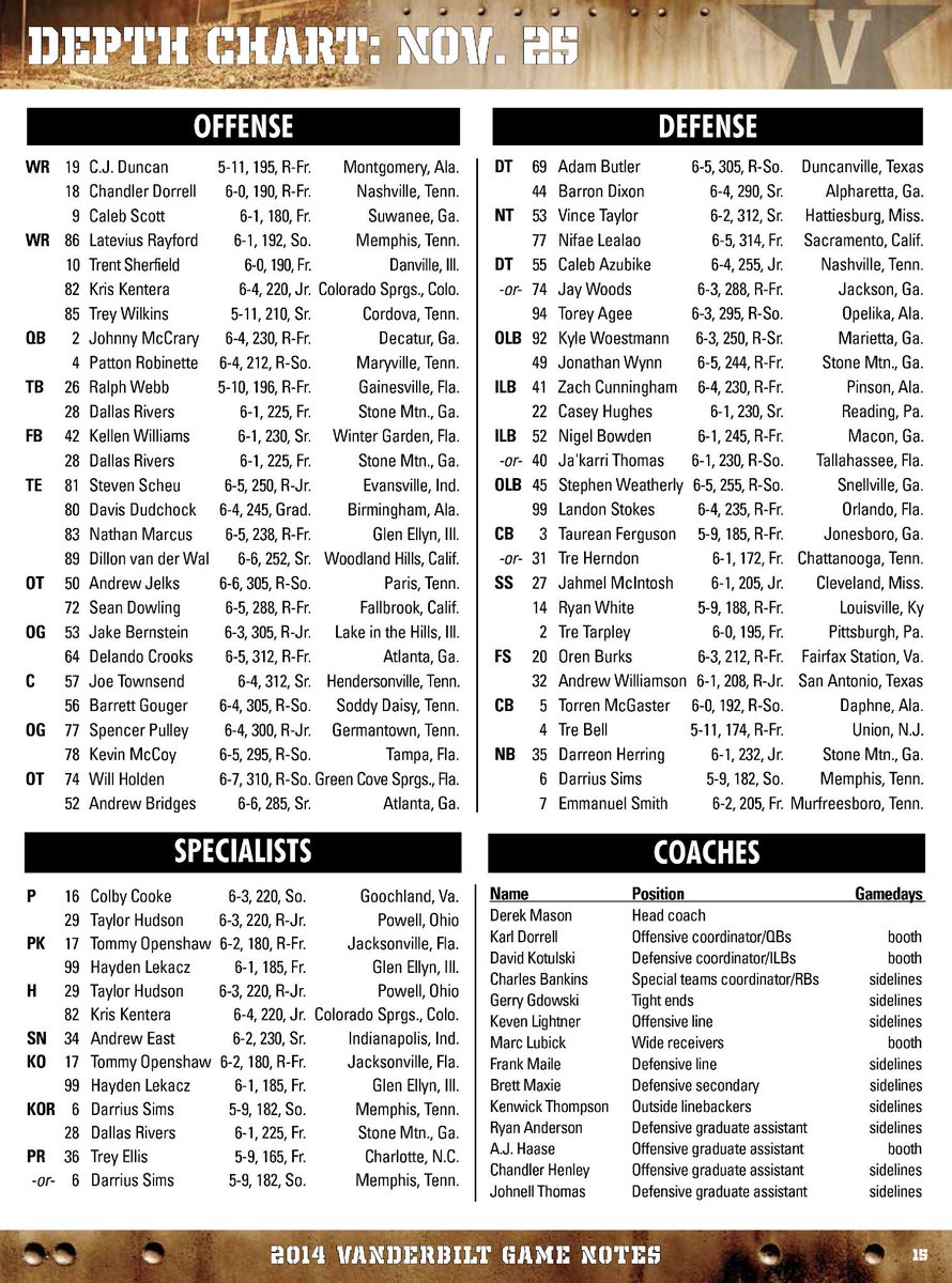 Vanderbilt Football Depth Chart 2014