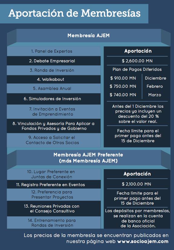 InfoAjem's tweet image. La "Asociación de Jóvenes Empresarios" los invita a formar parte en este #2015 al adquirir nuestras #membresías #MTY