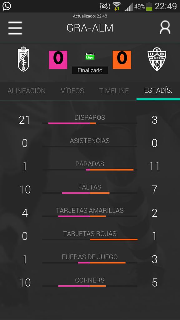 masalmeriacom's tweet photo. #GCFvsUDA @murciglero: "Demoledoras estadísticas. Un punto y gracias" http://t.co/5pYjLVXVWK