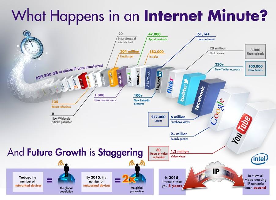 Take This Picture and Give Me Your Opinion  #Internet