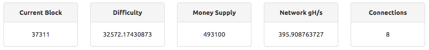 teknikk7's tweet photo. Just passed SYS.  Approaching 400GHs.  Highest Mined Scrypt after Litecoin &amp; Doge. #bitcoin #litecoin #dogecoin http://t.co/CmO7uHgztB