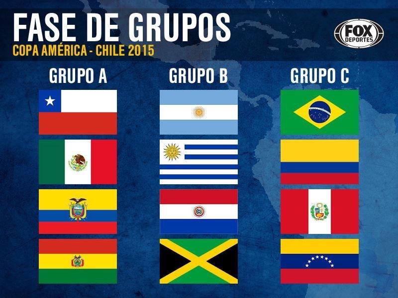 Así quedaron los grupos de la Copa América 2015.