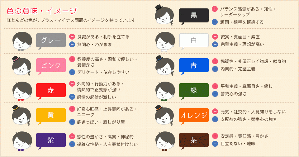 Copy Writing 無意識に選ぶ 服の色 でわかる心理と性格 Http T Co Yypdgqp3yi Http T Co Yhgpdmykqh Twitter Copy Writing 無意識に選ぶ 服の色 でわかる心理と性格 Http T Co Yypdgqp3yi Http T Co Yhgpdmykqh Twitter