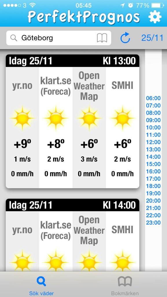 PerfektPrognos tweet media