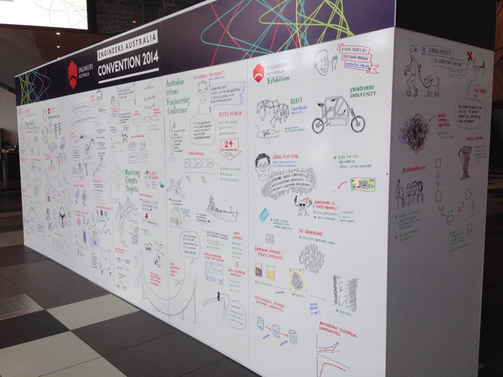 mattymcg's tweet photo. Filled one wall with sketches from @engaustralia conference. Only 3 more to go! #eac2014 http://t.co/5TQJiXWtiX